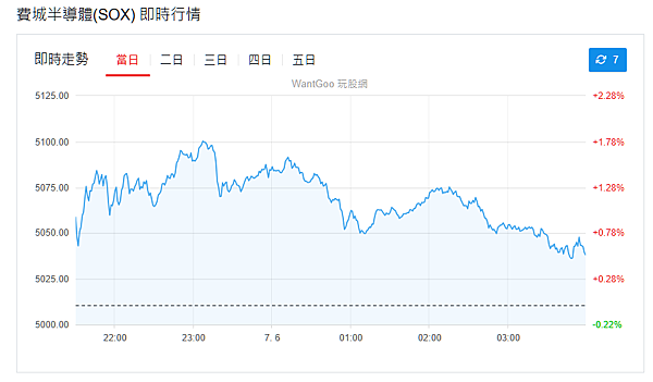 114年6月9日盤前分析 114年6月9日盤前分析