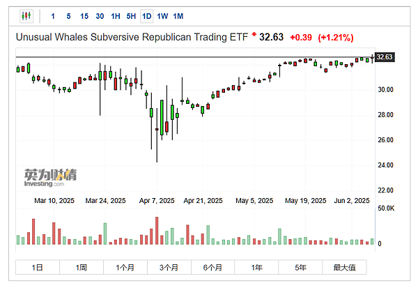 114年6月9日盤前分析 114年6月9日盤前分析