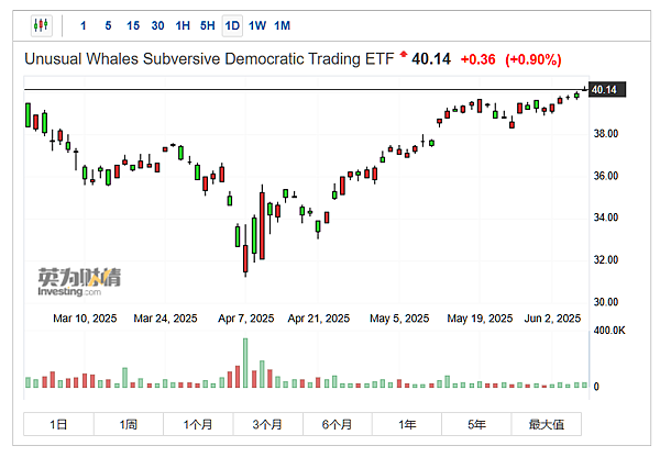 114年6月9日盤前分析 114年6月9日盤前分析