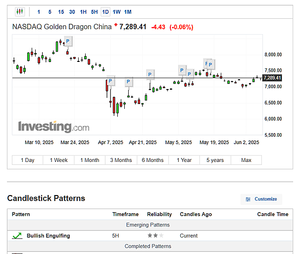 114年6月9日盤前分析 114年6月9日盤前分析