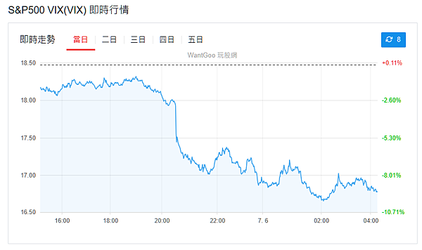 114年6月9日盤前分析 114年6月9日盤前分析