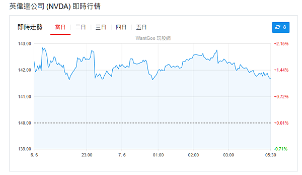 114年6月9日盤前分析 114年6月9日盤前分析