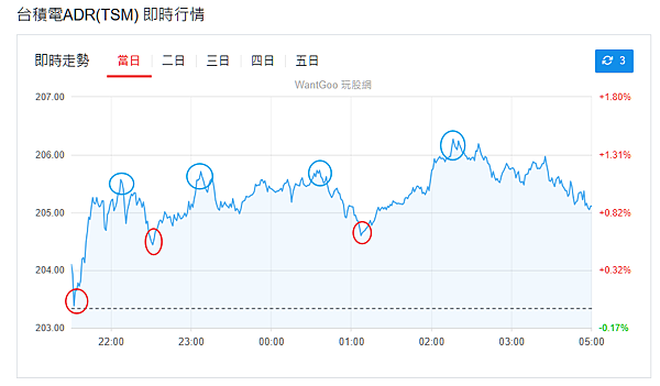 114年6月9日盤前分析 114年6月9日盤前分析