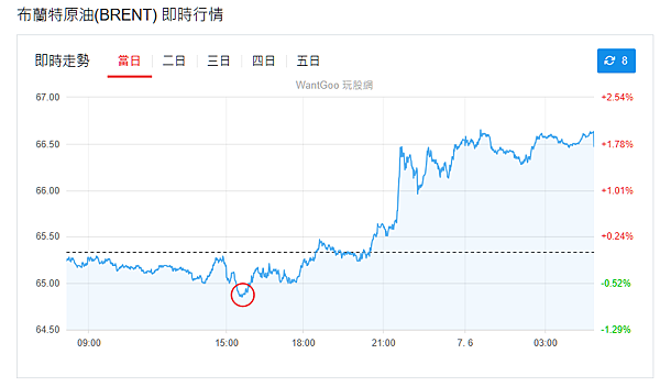 114年6月9日盤前分析 114年6月9日盤前分析