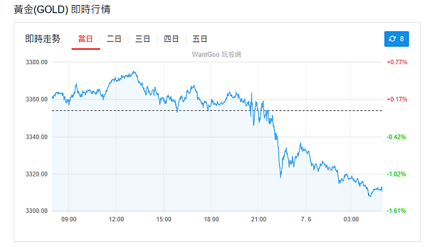 114年6月9日盤前分析 114年6月9日盤前分析