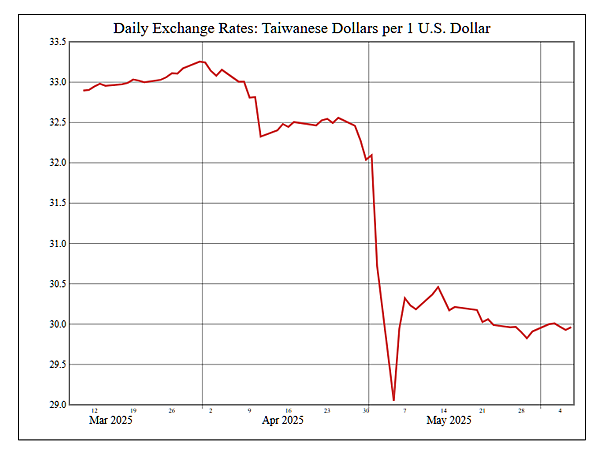 114年6月9日盤前分析 114年6月9日盤前分析