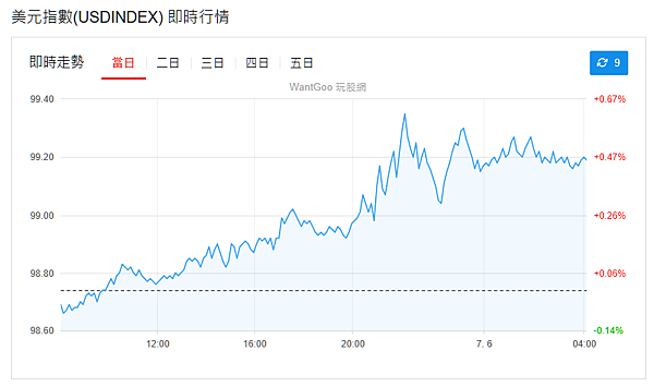 114年6月9日盤前分析 114年6月9日盤前分析