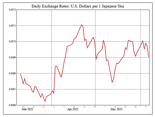 114年6月9日盤前分析 114年6月9日盤前分析