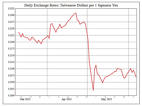 114年6月9日盤前分析 114年6月9日盤前分析