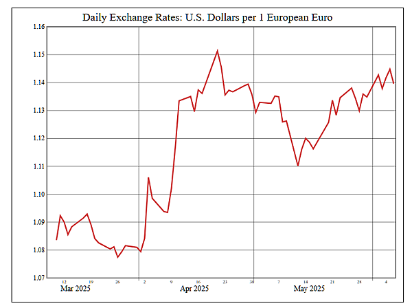 114年6月9日盤前分析 114年6月9日盤前分析