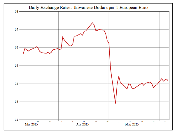 114年6月9日盤前分析 114年6月9日盤前分析