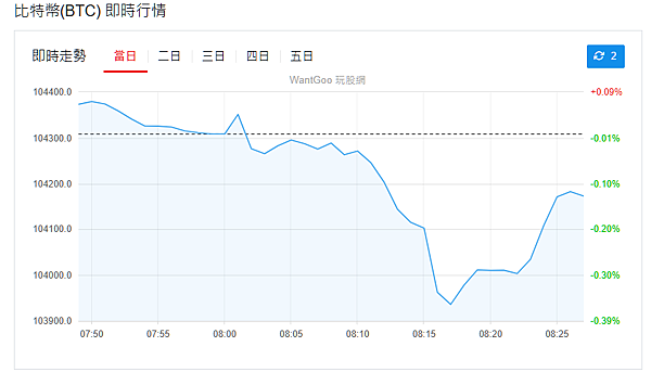 114年6月9日盤前分析 114年6月9日盤前分析