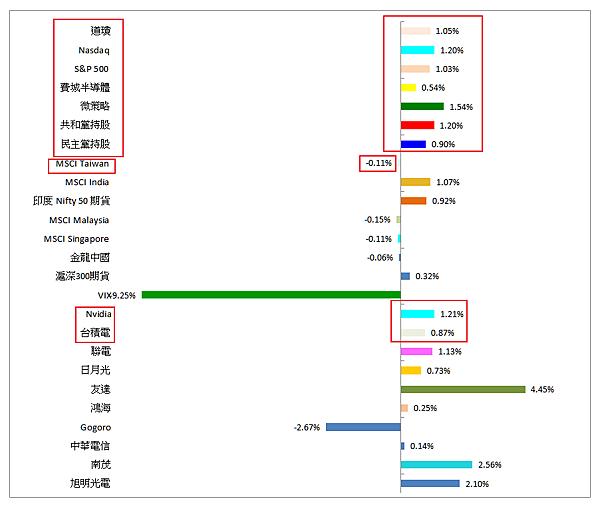 114年6月9日盤前分析 114年6月9日盤前分析