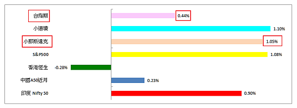 114年6月9日盤前分析 114年6月9日盤前分析