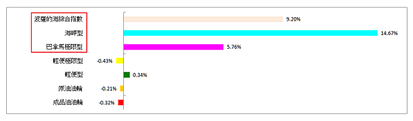 114年6月9日盤前分析 114年6月9日盤前分析