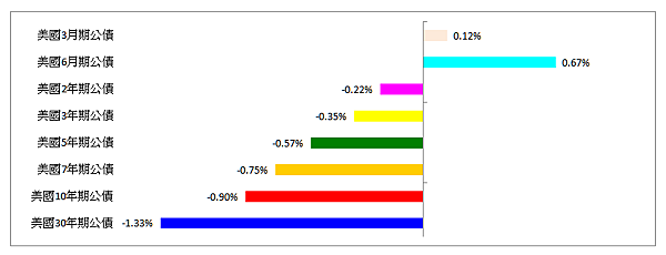 114年6月9日盤前分析 114年6月9日盤前分析