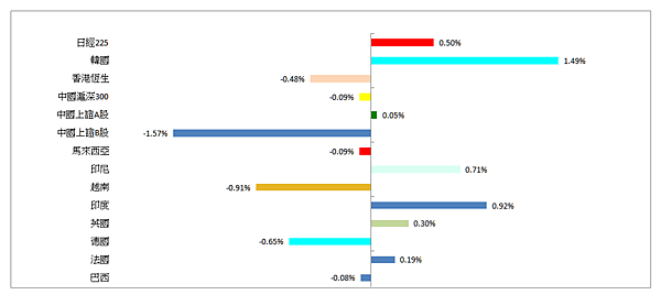 114年6月9日盤前分析 114年6月9日盤前分析