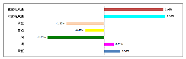 114年6月9日盤前分析 114年6月9日盤前分析