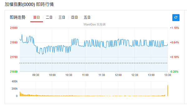 114年6月10日盤前分析 114年6月10日盤前分析