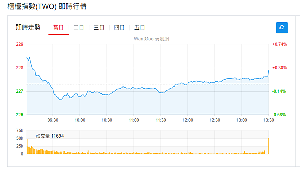 114年6月10日盤前分析 114年6月10日盤前分析