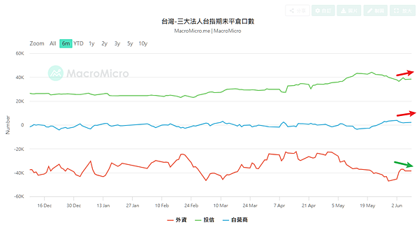 114年6月10日盤前分析 114年6月10日盤前分析