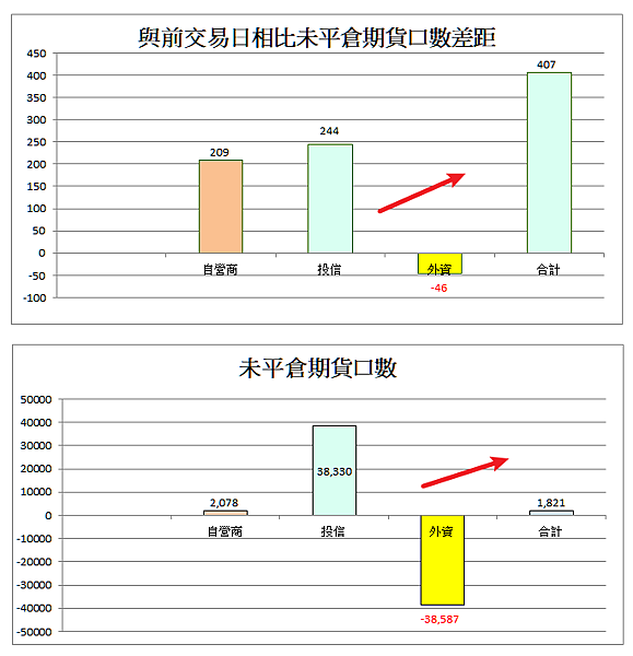 114年6月10日盤前分析 114年6月10日盤前分析