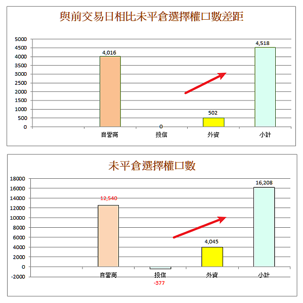 114年6月10日盤前分析 114年6月10日盤前分析