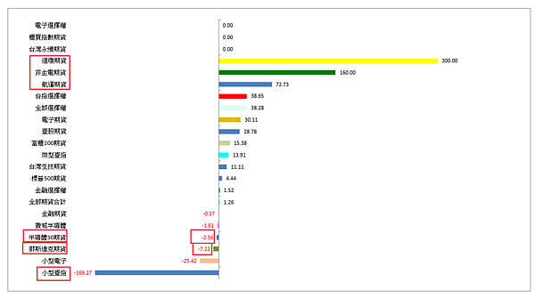 114年6月10日盤前分析 114年6月10日盤前分析