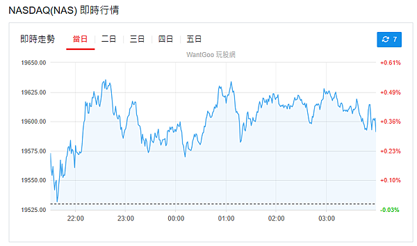 114年6月10日盤前分析 114年6月10日盤前分析