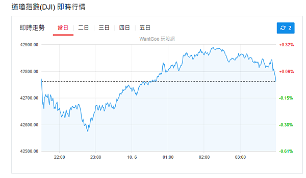 114年6月10日盤前分析 114年6月10日盤前分析