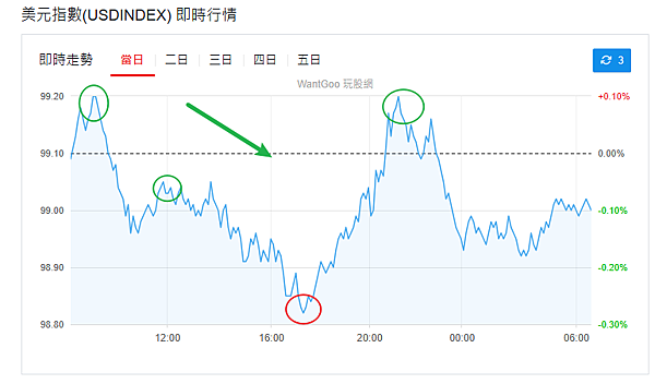 114年6月10日盤前分析 114年6月10日盤前分析