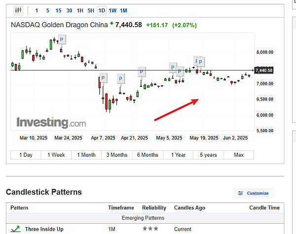 114年6月10日盤前分析 114年6月10日盤前分析