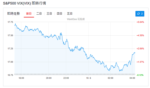 114年6月10日盤前分析 114年6月10日盤前分析