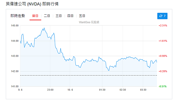 114年6月10日盤前分析 114年6月10日盤前分析