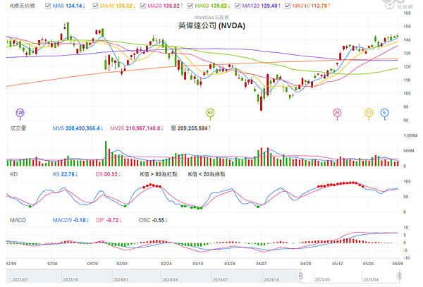 114年6月10日盤前分析 114年6月10日盤前分析