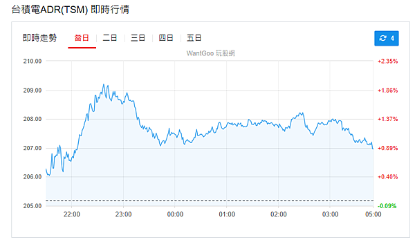 114年6月10日盤前分析 114年6月10日盤前分析