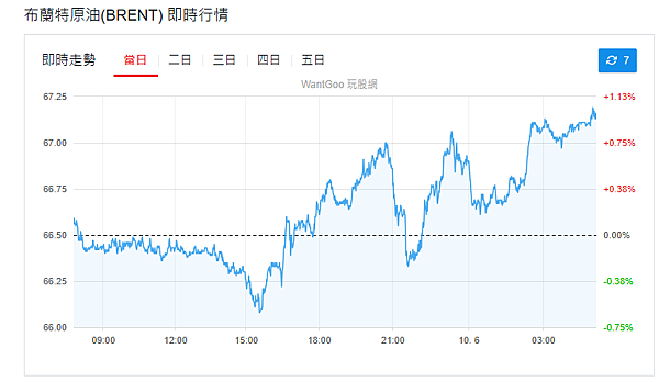 114年6月10日盤前分析 114年6月10日盤前分析