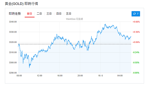 114年6月10日盤前分析 114年6月10日盤前分析