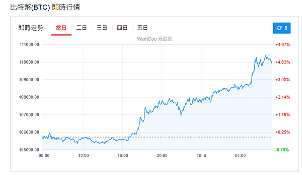 114年6月10日盤前分析 114年6月10日盤前分析
