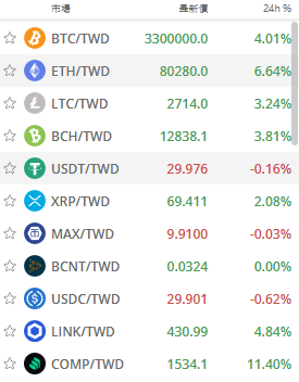 114年6月10日盤前分析 114年6月10日盤前分析