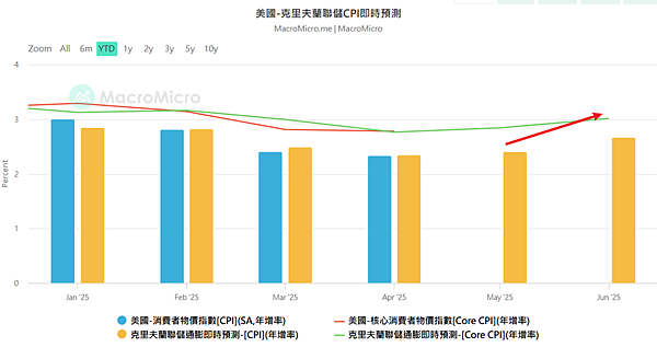 114年6月10日盤前分析 114年6月10日盤前分析
