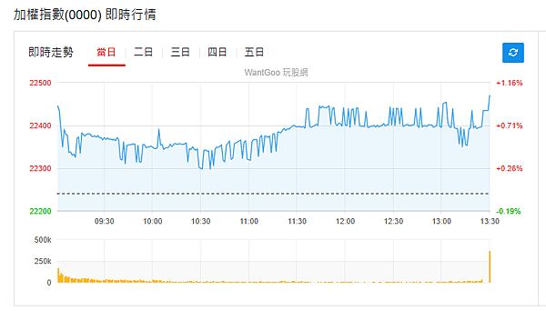 114年6月12日盤前分析