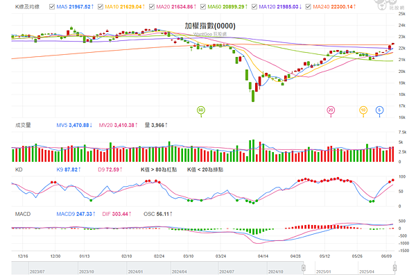 114年6月12日盤前分析