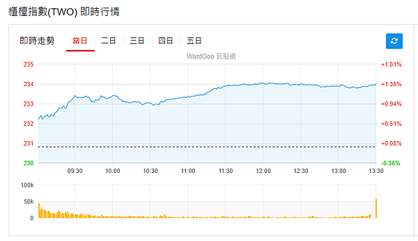 114年6月12日盤前分析