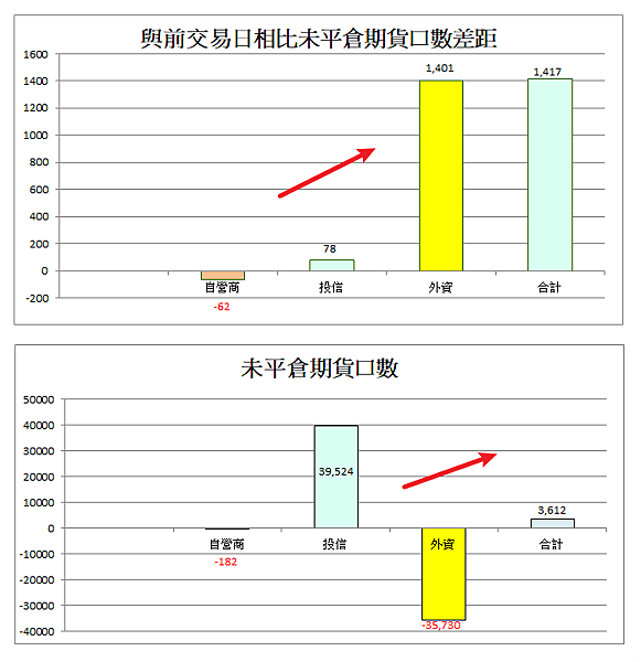 114年6月12日盤前分析