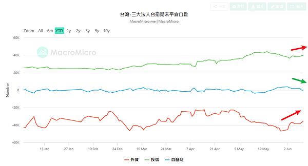 114年6月12日盤前分析