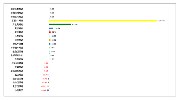 114年6月12日盤前分析