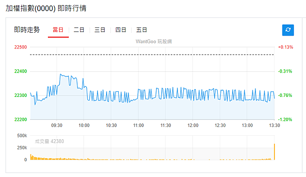 114年6月13日盤前分析
