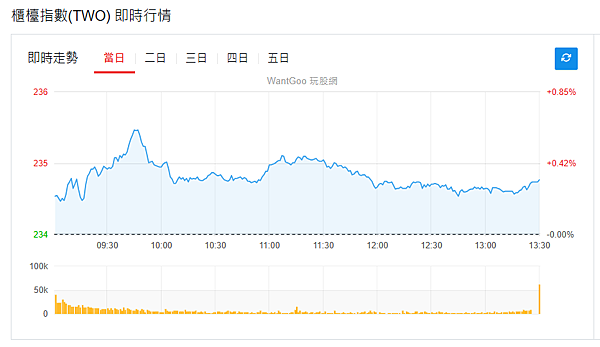 114年6月13日盤前分析