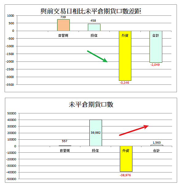 114年6月13日盤前分析